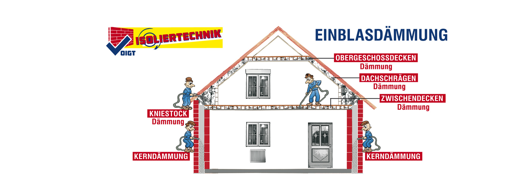 isoliertechnik voigt - energie sparen mit rockwool steinwolle