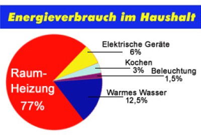 wärmedämmung mit voigt isoliertechnik arnsberg