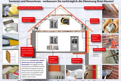 renovieren und sanieren mit voigt isoliertechnik